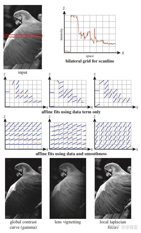 Bilateral Guided Upsampling