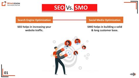 Ppt Difference Between Seo And Smo And How Does Affect To Business