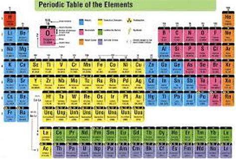 Periodic Table ﻿miguel Munoz Iii 8th Grade Science