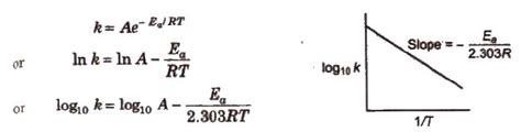 Cbse Class 12 Chemistry Notes Chemical Kinetics Aglasem Schools