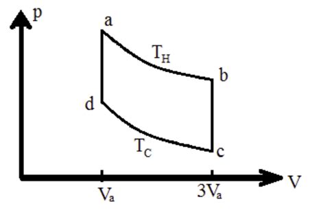 Solved A Diatomic Ideal Gas Goes Through The Cycle A B