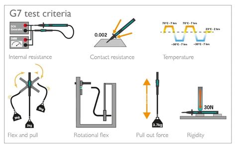 Kewtech Acc Black And Red Wire Fused Test Lead Set With Probes