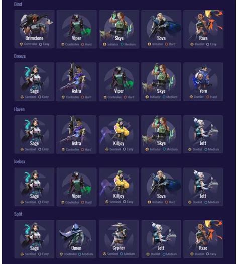 Valorant Agent Tier List For New Players Gameriv Mobi - vrogue.co