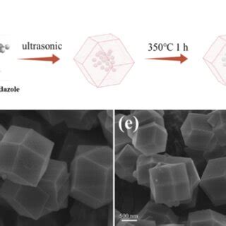 Monodispersed In2O3 ZIF 8 Coreshell Nanocomposite With Selectivity And