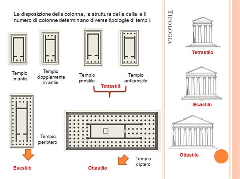 Templi E Spazi Sacri Da Creta A Roma Diario Dell Arte