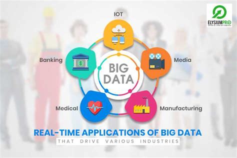 Big Data Applications That Drive Various Industries