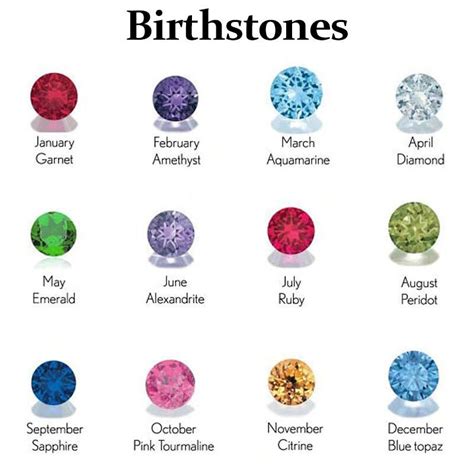 Personalisierte Birthstone Name Halskette Von Beceff Etsy De