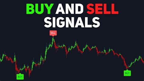 Best Indicator For Scalping The Best Buy Sell Indicator Tradingview