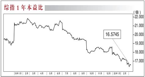 马股重返1500点有难度