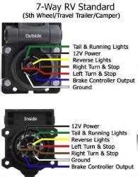 Chevy Silverado Reverse Light Wiring Diagram