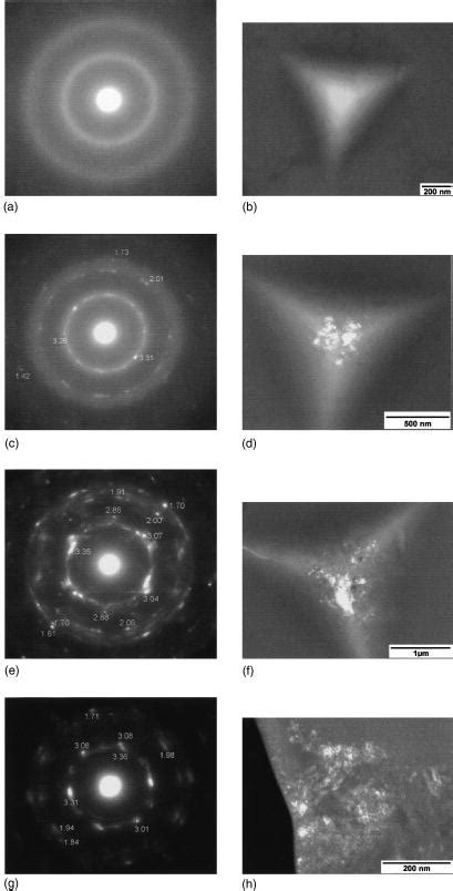 Selected Area Electron Diffraction Patterns A C E G A