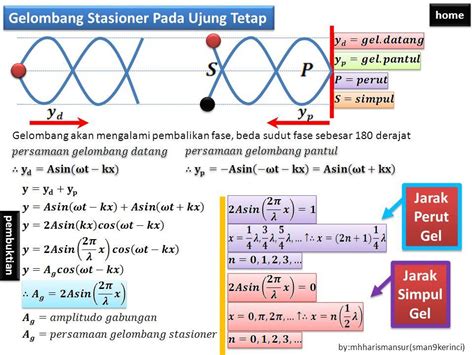 Detail Contoh Soal Gelombang Stasioner Pada Ujung Bebas Dan Terikat