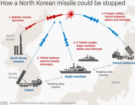 Top US Military Official Arrives South Korea Amid North Korea Tension