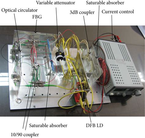 Top View Of Coherent Light Source Download Scientific Diagram