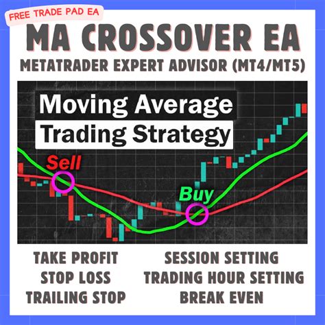 Moving Average Ea Forex Expert Advisor Trading Robot Mt4 And Mt5 With Tp