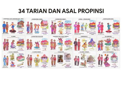 34 Nama Provinsi Di Indonesia Beserta Rumah Adat Tarian Adat Pakaian