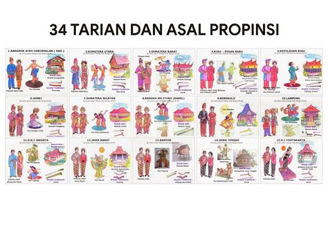 Tarian Adat 34 Provinsi Di Indonesia NBKomputer