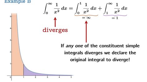 Improper Integrals Decomposing Compound Improper Integrals Into A Sum