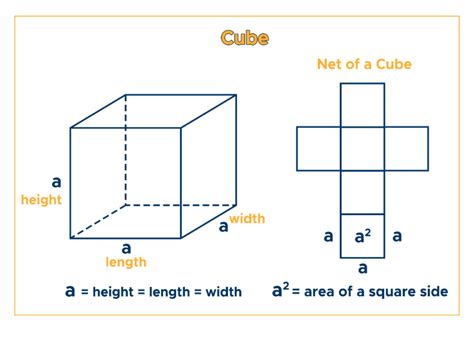 Surface Area Of A Cube Formula And Examples Curvebreakers