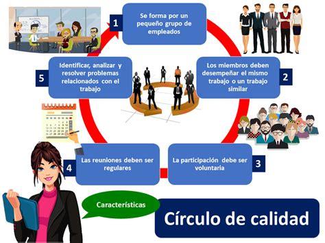 C Rculo De Calidad Economipedia