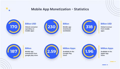 App Monetization Guide 7 Ways To Monetize Your Mobile App