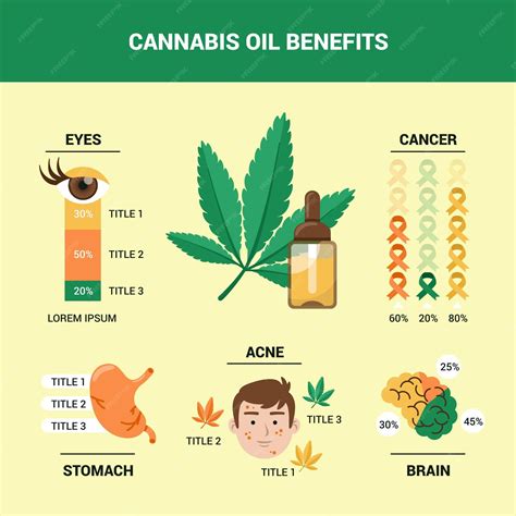 Premium Vector | Cannabis oil benefits - infographic