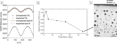 Transient Grating Spectroscopy An Ultrarapid Nondestructive Materials