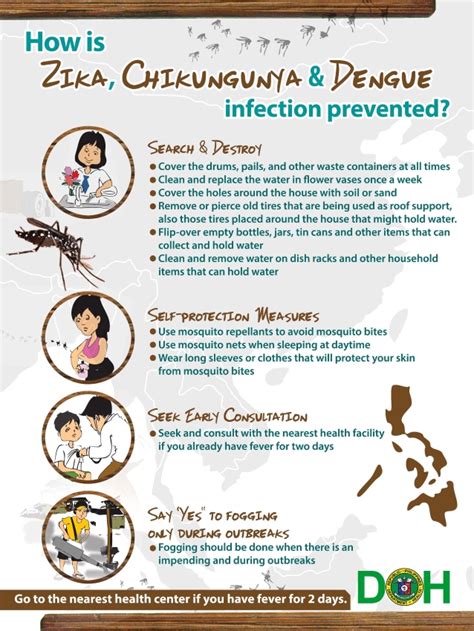 How To Zika Virus Prevention In The Philippines Philippine Primer