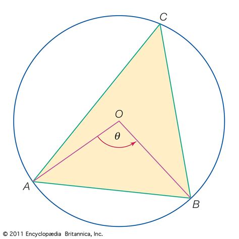 Trigonometry | Definition, Formulas, Ratios, & Identities | Britannica