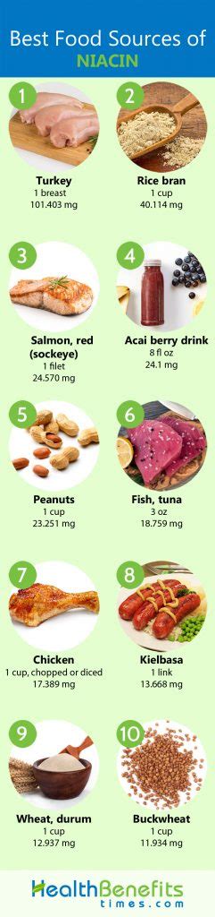 Niacin Facts And Health Benefits Nutrition