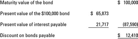 How To Account For Discounted Bonds Dummies