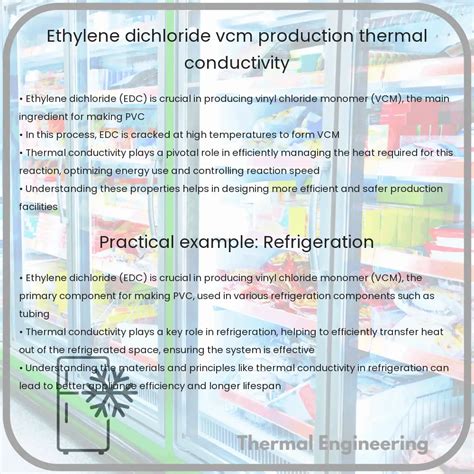 Ethylene Dichloride | VCM Production, Thermal Conductivity