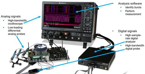 Practical Ddr Testing Compliance Validation And Debug