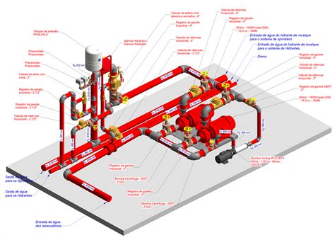 Template Revit para Projetos de Prevenção Contra Incêndio BIM