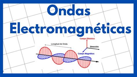 Ondas Electromagnéticas YouTube