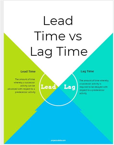 Lead time and Lag time are two basic terms in project time management ...