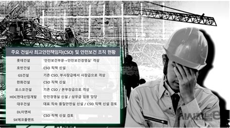 건설업계 중대재해법 앞두고 ‘최고안전책임자‘ 잇단 신설···ceo 방패막이 시사저널e 온라인 저널리즘의 미래