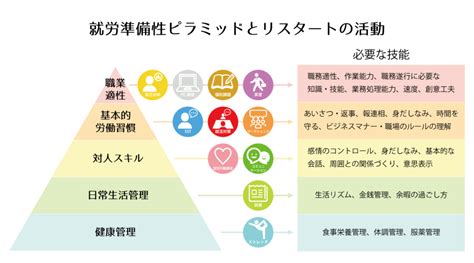 金曜日！ビジネスセミナーの日♪ チャオ上尾 就労移行支援事業所