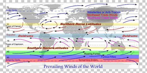 United States Wind Patterns