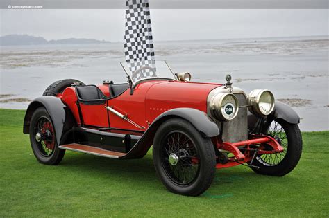 Top 10 Best Cars In The 1920s