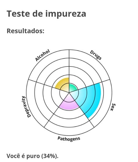 Alysson on Twitter Os gráficos não mentem eu sou puro