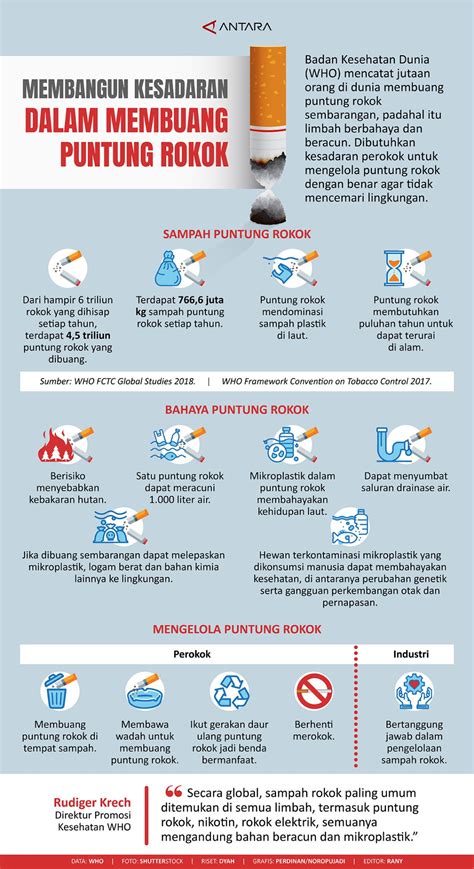 Membangun Kesadaran Dalam Membuang Puntung Rokok Infografik Antara News