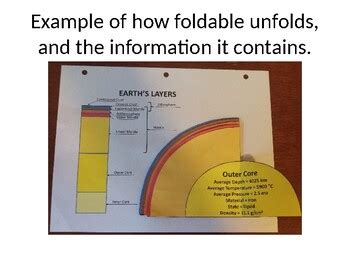 Earth's Layers foldable by Doug Piette | Teachers Pay Teachers