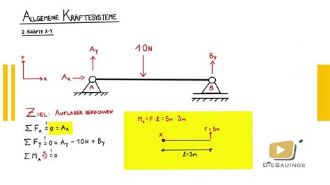 Allgemeine Kräftesysteme Einführung DieBauings YouTube