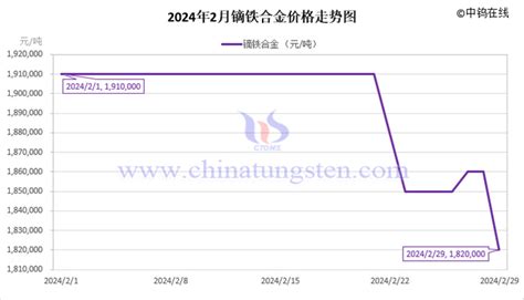 2024年2月中国稀土制品价格走势图集中国稀土氧化制品新浪新闻