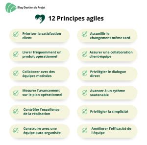 Qu Est Ce Que Le Manifeste Agile Et Comment L Appliquer