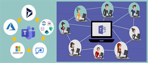 An Ultimate Guide To Microsoft Teams Direct Routing Techuseful