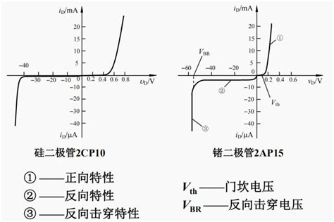 二极管及其简化模型 And 二极管基本电路id永远是bruno的博客 Csdn博客