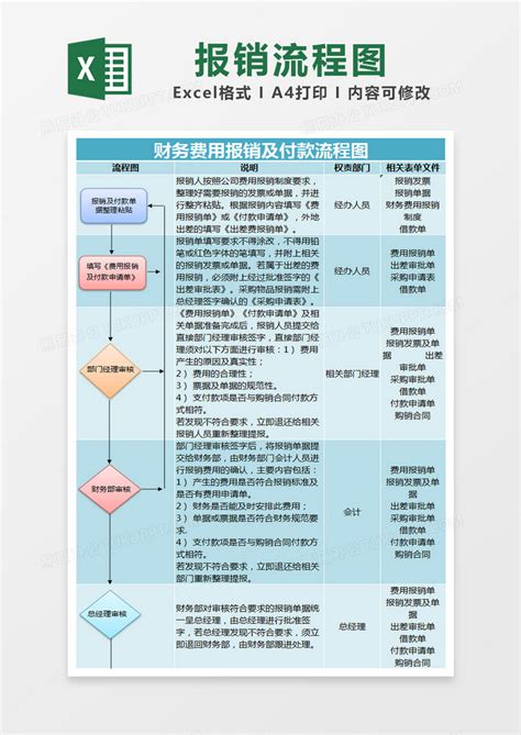 蓝色简约财务费用报销及付款流程图excel模版模板下载 报销 图客巴巴