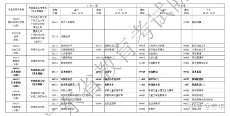 2023年10月广东自学考试各专业课程考试时间安排（已细分） 知乎